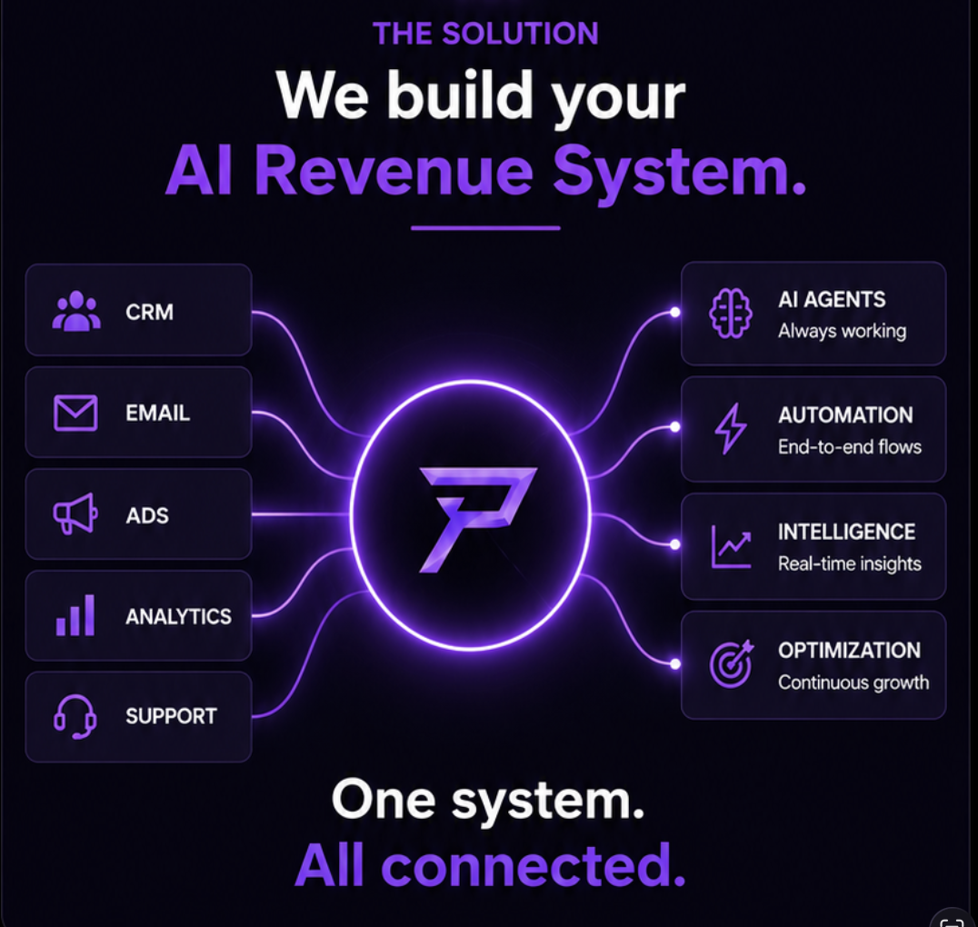 Visualization of disconnected tools connecting into a unified AI revenue system